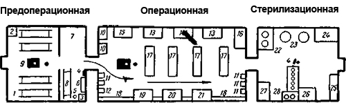 Схема операционной в больнице